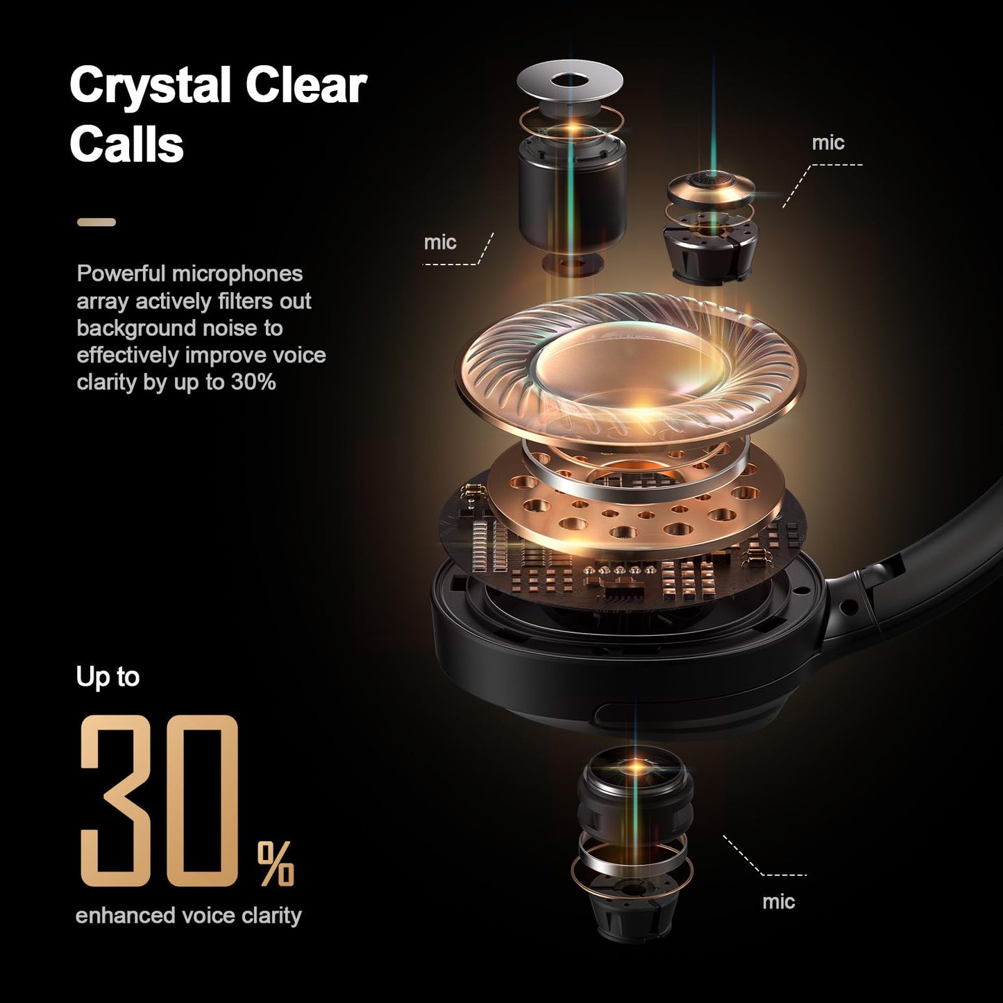 BH100 Bluetooth Headphones - 80Hrs/ANC/Crystal Clear