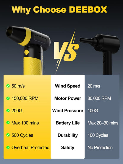 Electric Compressed Air Duster & Blower